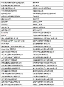 2019國(guó)際生物基材料技術(shù)與應(yīng)用論壇