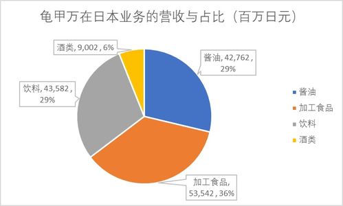 海天味業錯在哪了 醬油添加劑的秘密